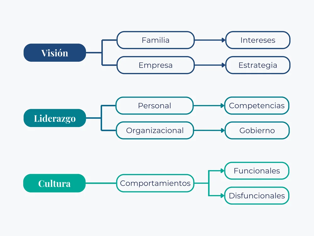 Diagnostico diagrama